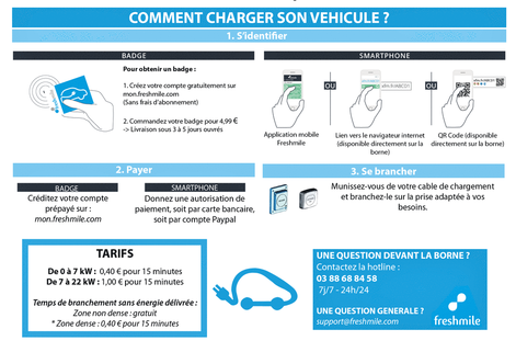 Borne de recharge électrique